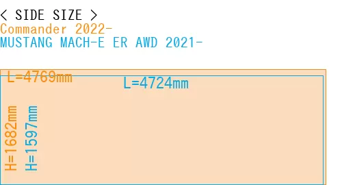 #Commander 2022- + MUSTANG MACH-E ER AWD 2021-